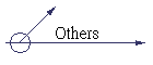 Others