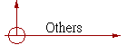 Others